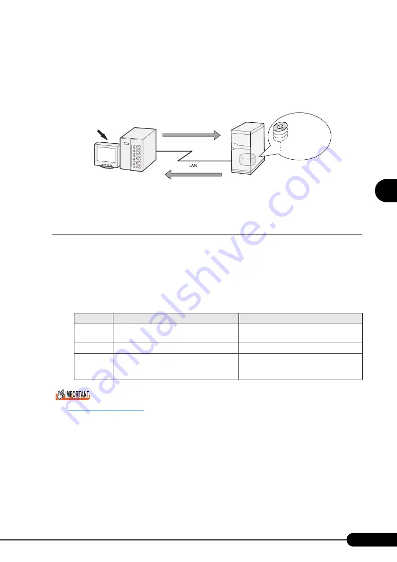 PRIMERGY BX620 S3 User Manual Download Page 77