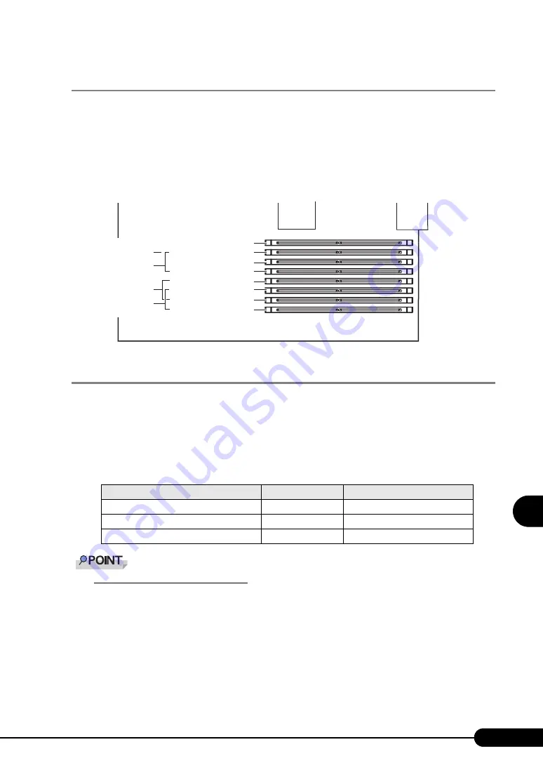 PRIMERGY BX620 S3 User Manual Download Page 185