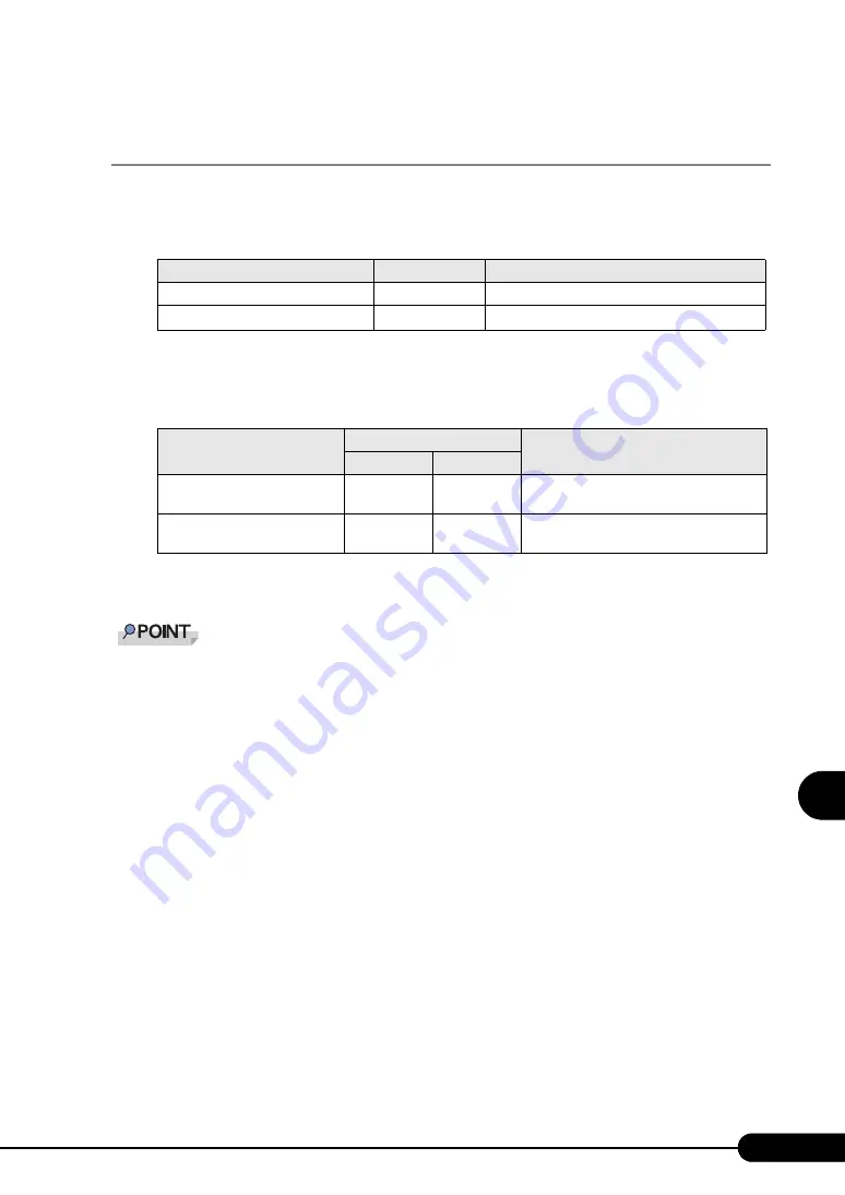 PRIMERGY BX620 S3 User Manual Download Page 191