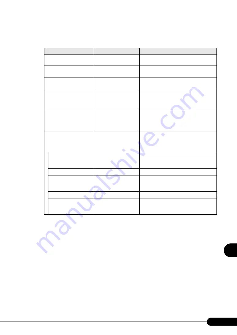 PRIMERGY BX620 S3 User Manual Download Page 213