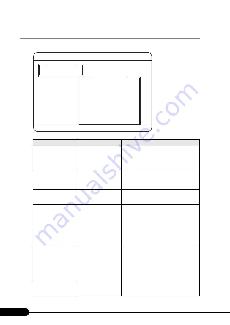 PRIMERGY BX620 S3 User Manual Download Page 234