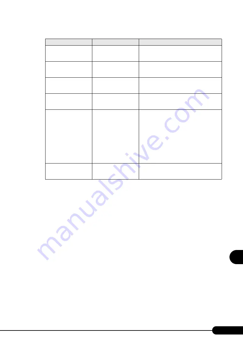 PRIMERGY BX620 S3 User Manual Download Page 237