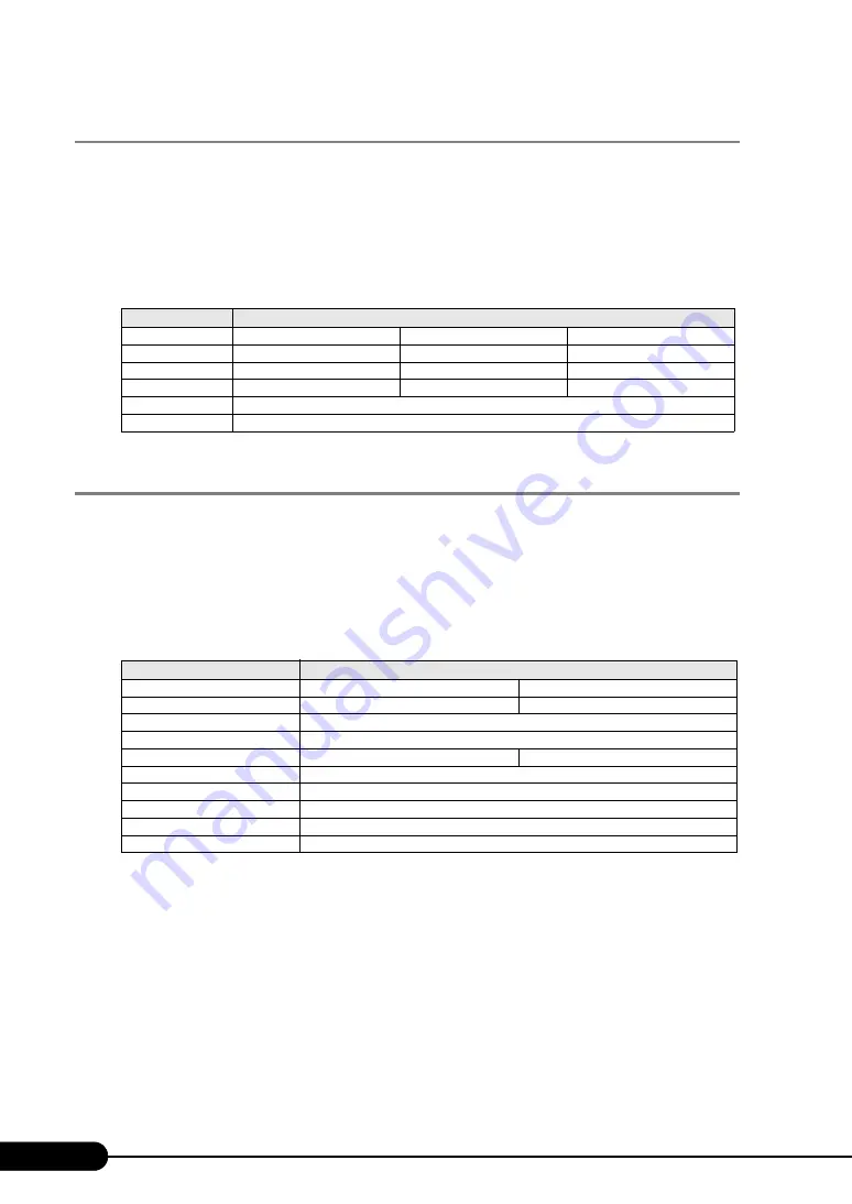 PRIMERGY BX620 S3 User Manual Download Page 280