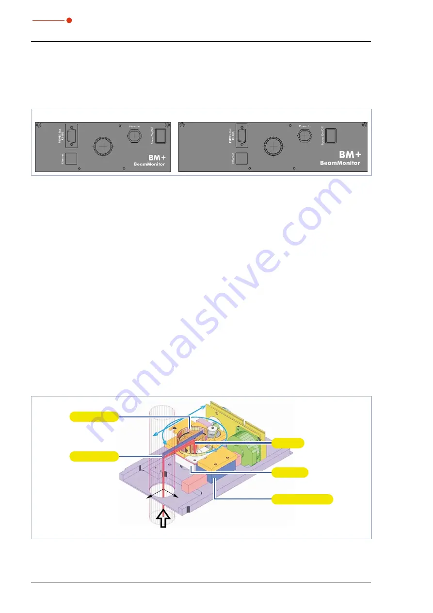 Primes BeamMonitor BM+ 100S Original Instructions Manual Download Page 10