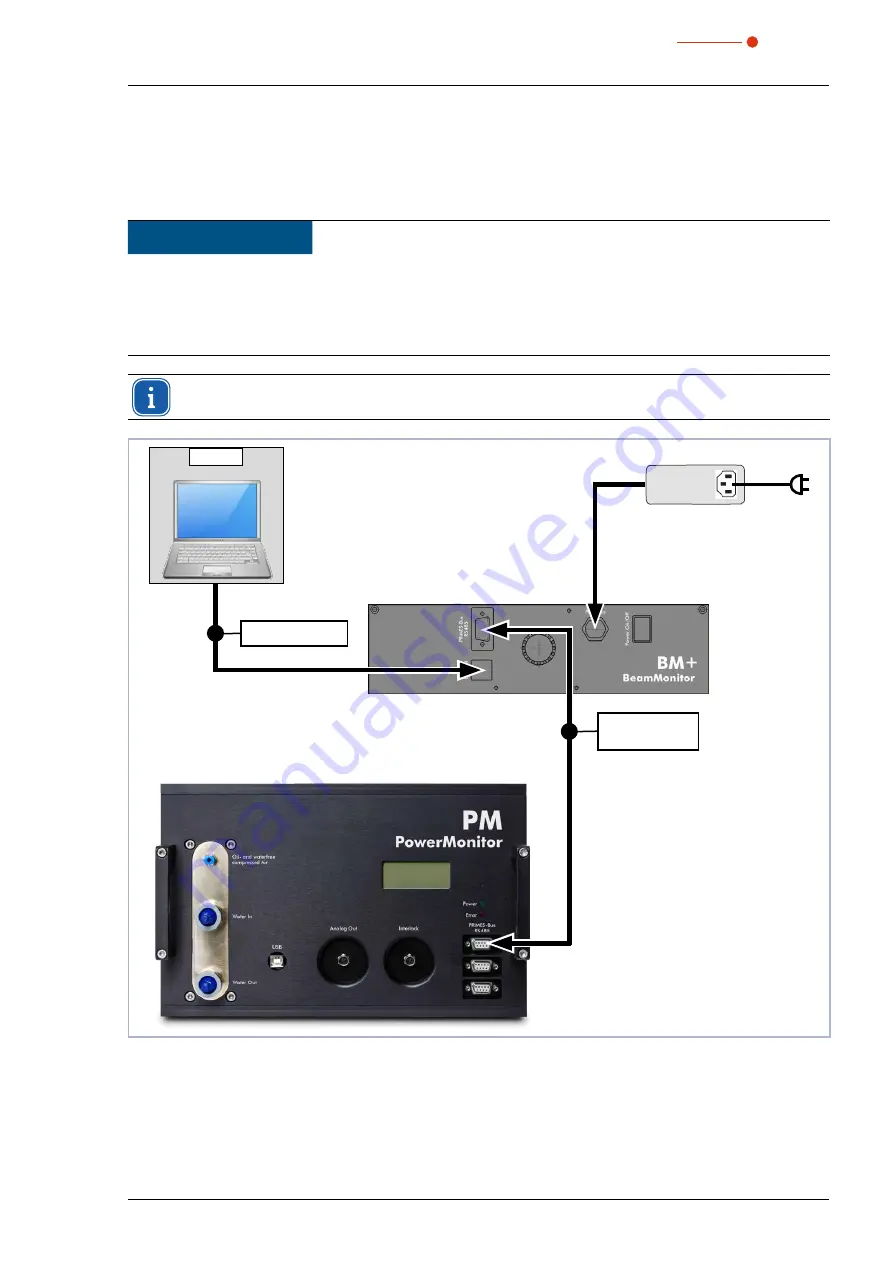 Primes BeamMonitor BM+ 100S Скачать руководство пользователя страница 21