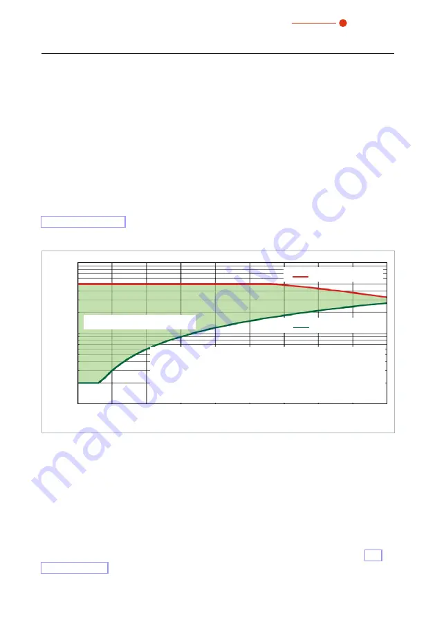 Primes Cube L1 Operating Manual Download Page 25