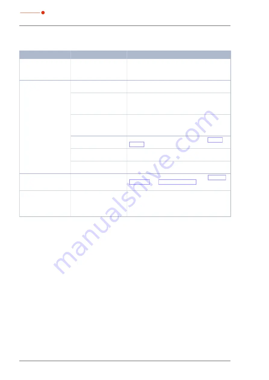 Primes FocusMonitor FM+ Operating Manual Download Page 40