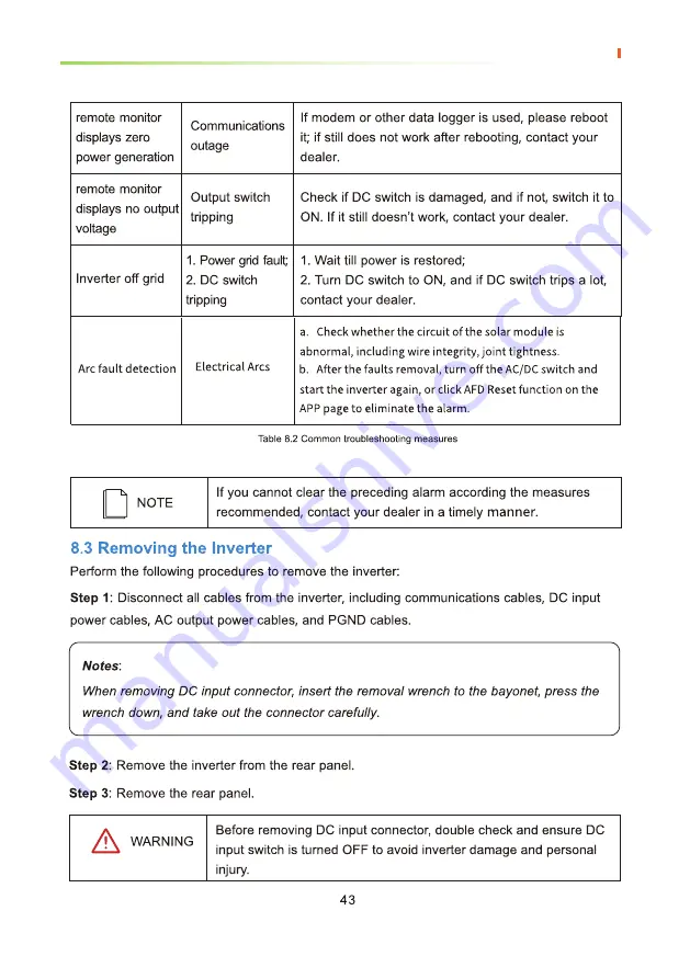 PrimeVOLT PV 2KTL-S1/G2P User Manual Download Page 46