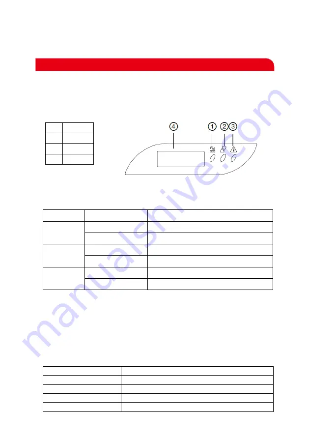 PrimeVOLT PV-3000S-V Installation & Operation Manual Download Page 34