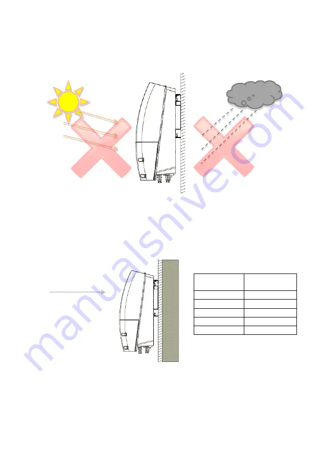 PrimeVOLT PV T U Series Installation & Operation Manual Download Page 17