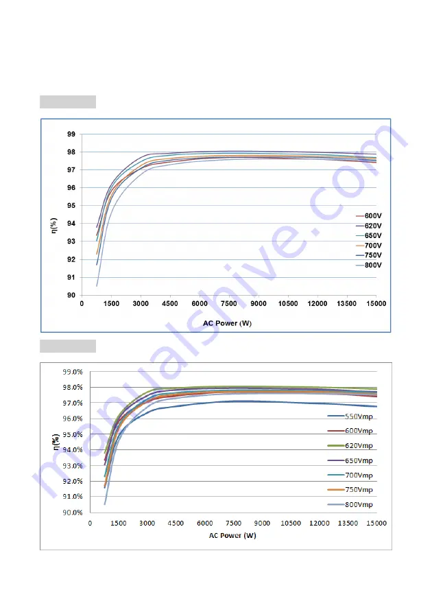 PrimeVOLT PV T U Series Installation & Operation Manual Download Page 67