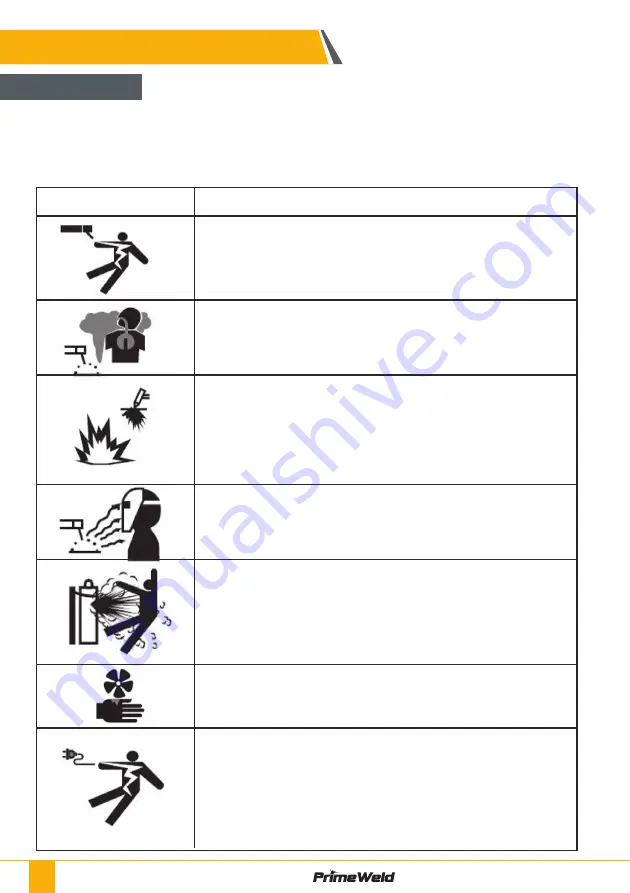 PrimeWeld CUT50D Owner'S Manual Download Page 3