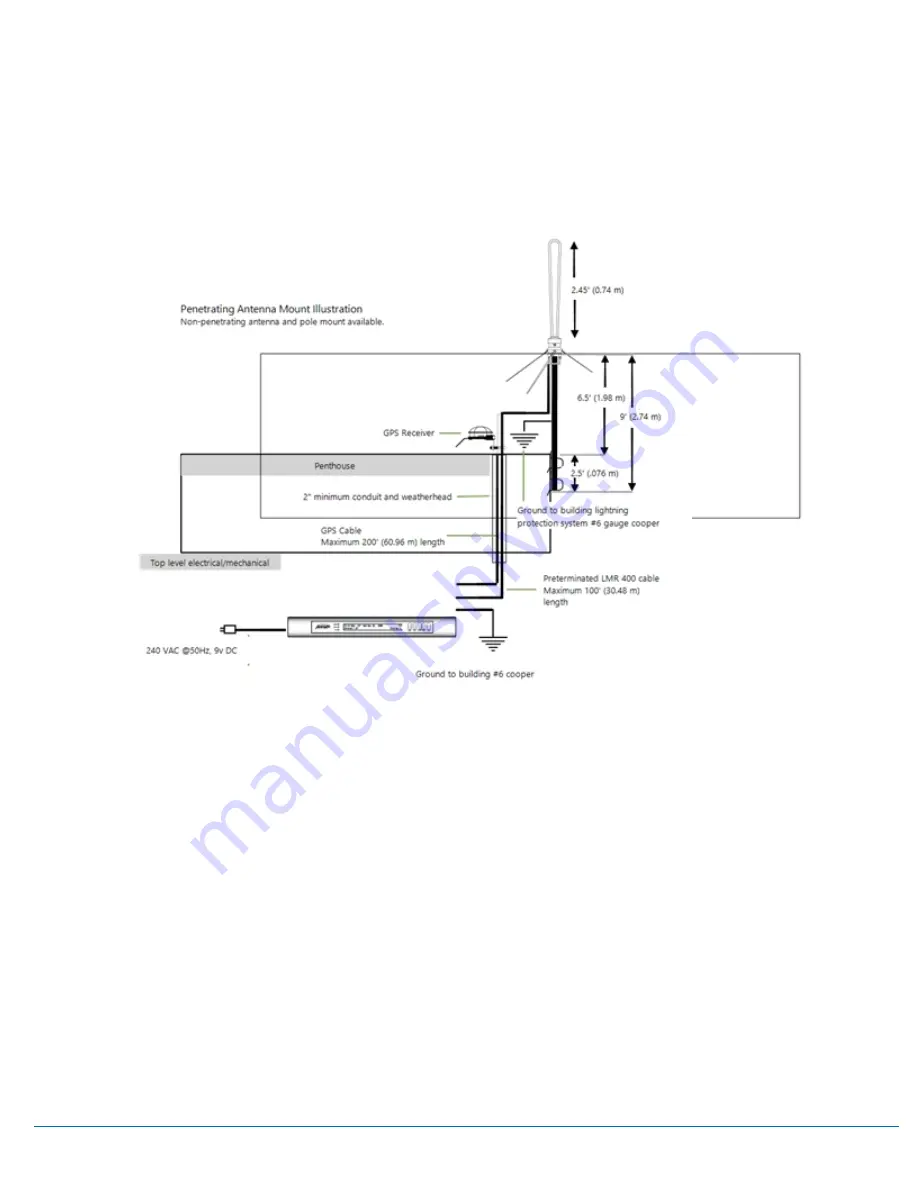 Primex XR TIME SYNCHRONIZATION Installation & User Manual Download Page 13