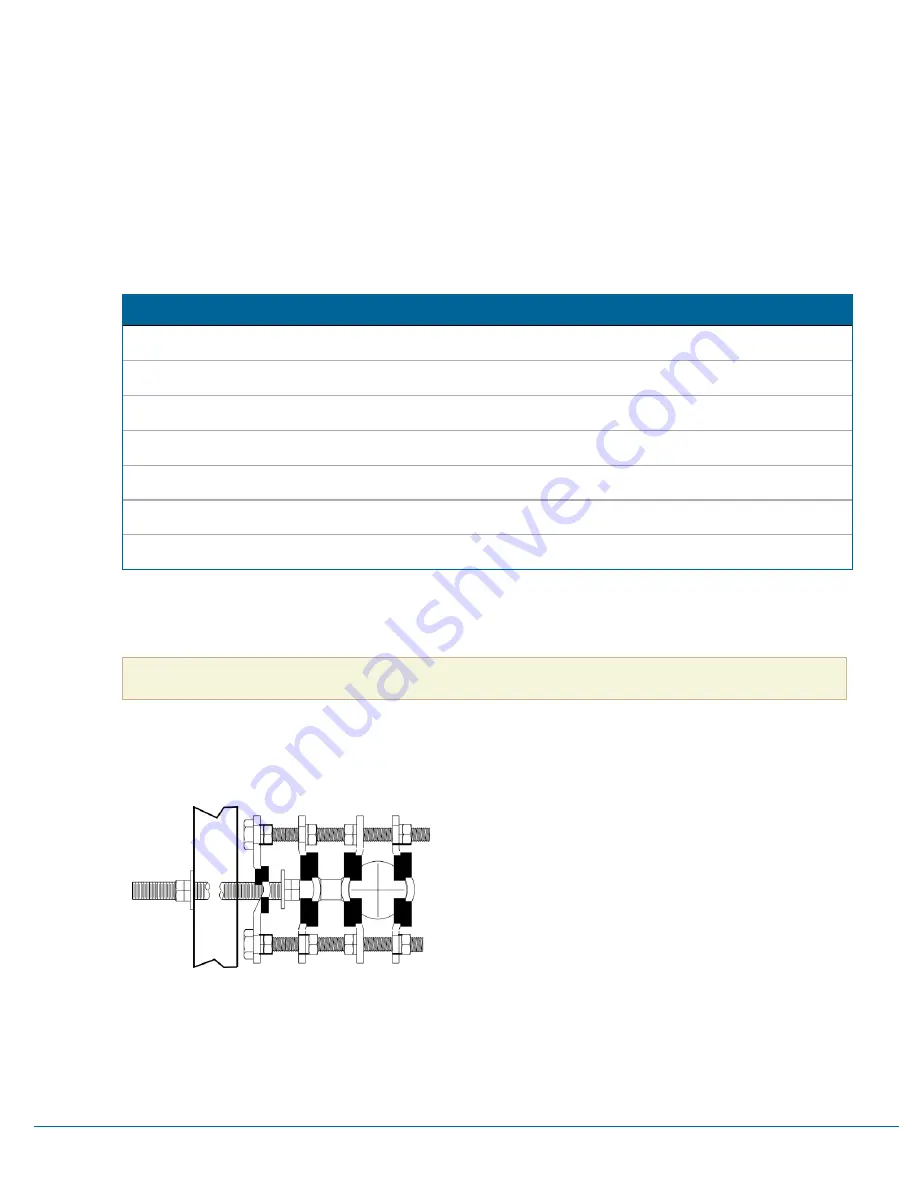 Primex XR TIME SYNCHRONIZATION Installation & User Manual Download Page 18