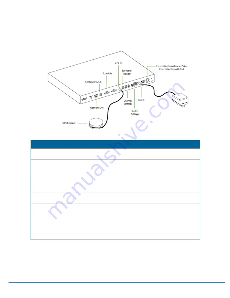 Primex XR TIME SYNCHRONIZATION Installation & User Manual Download Page 26