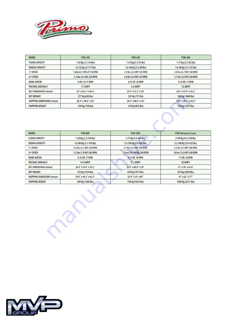 Primo Water PSM-40E User Manual Download Page 4