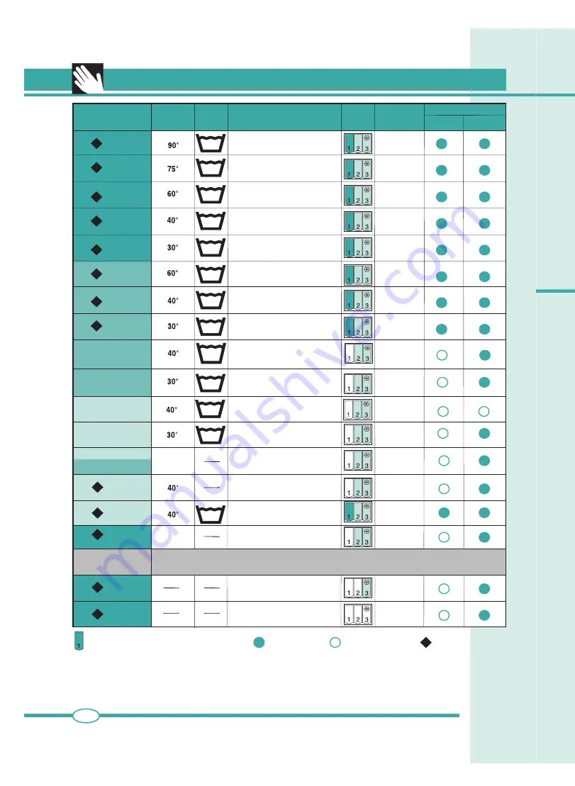 Primotecq WT 1206 E User Instructions And Maintenance Download Page 48