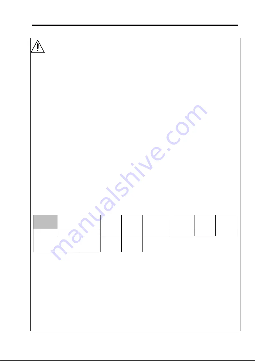 Primus F22 User Manual Download Page 34