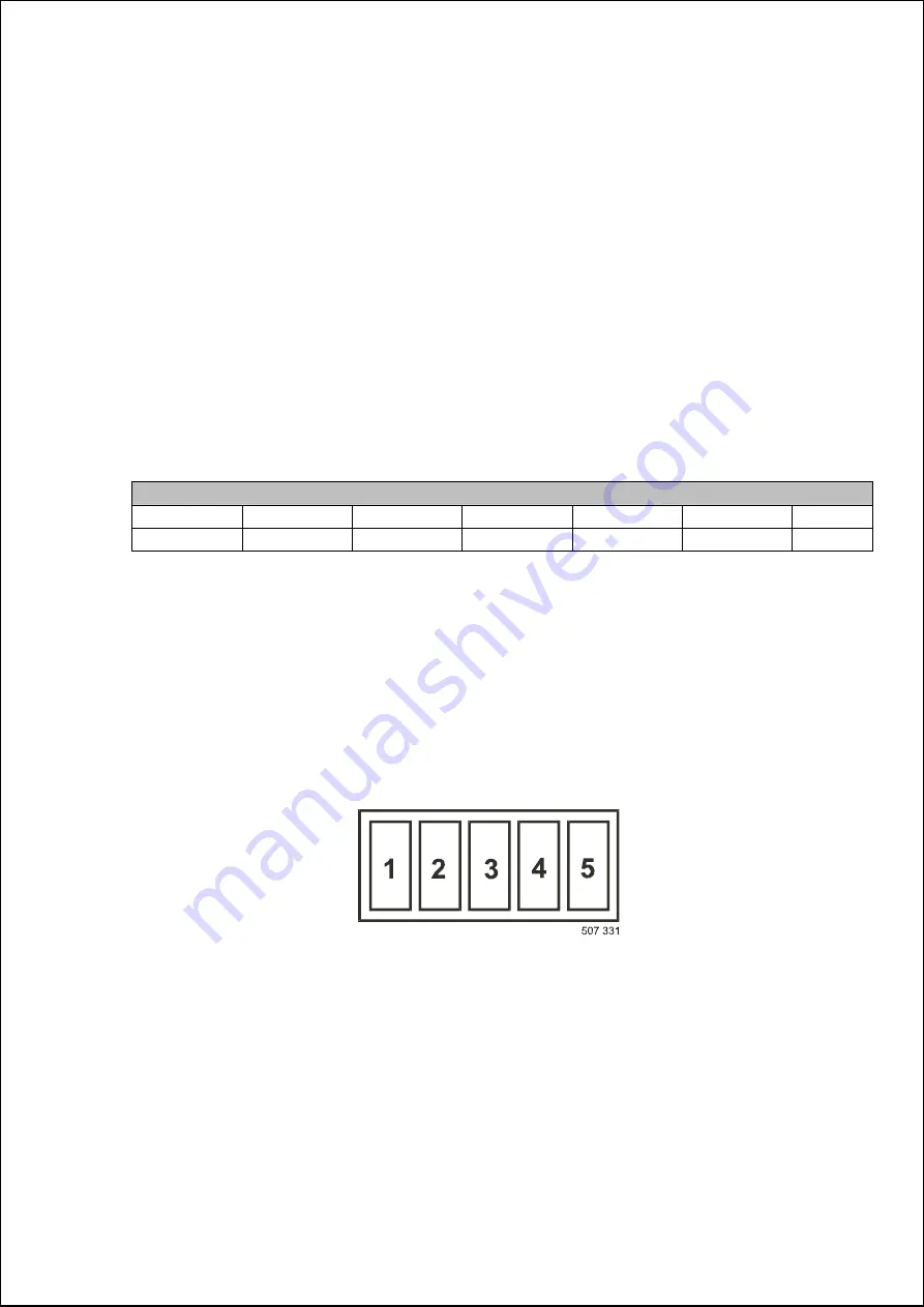 Primus F22 User Manual Download Page 36