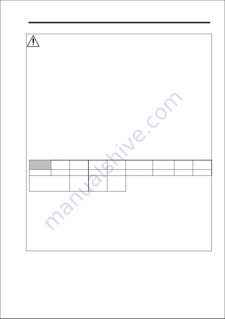 Primus F22 User Manual Download Page 48