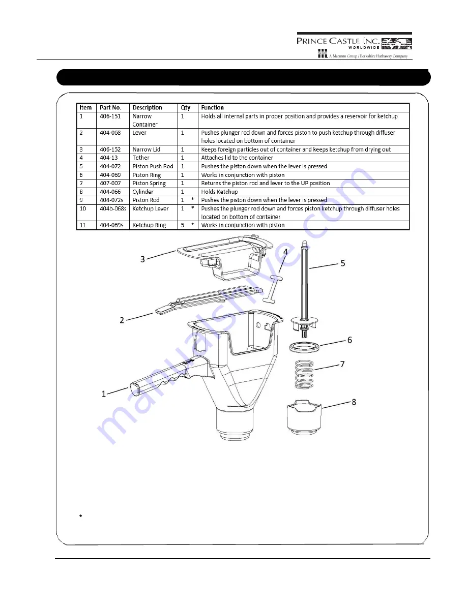 Prince Castle 406-AN Quick Reference Manual Download Page 6