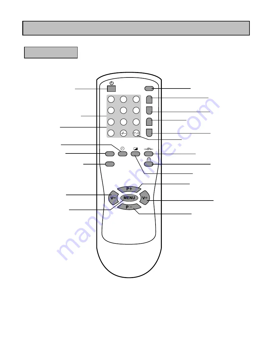 Princess 68CT8 Owner'S Manual Download Page 7