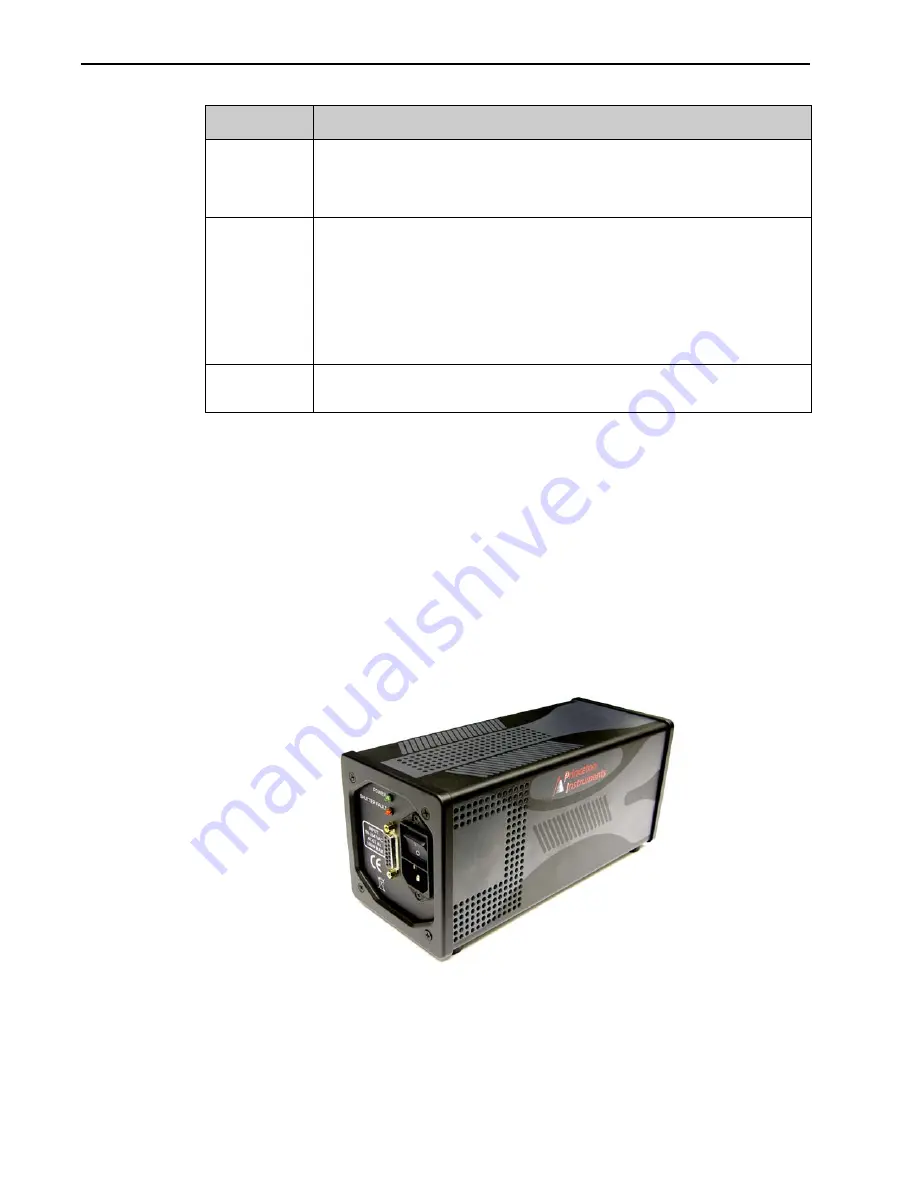 Princeton Instruments NIRvana-LN User Manual Download Page 18