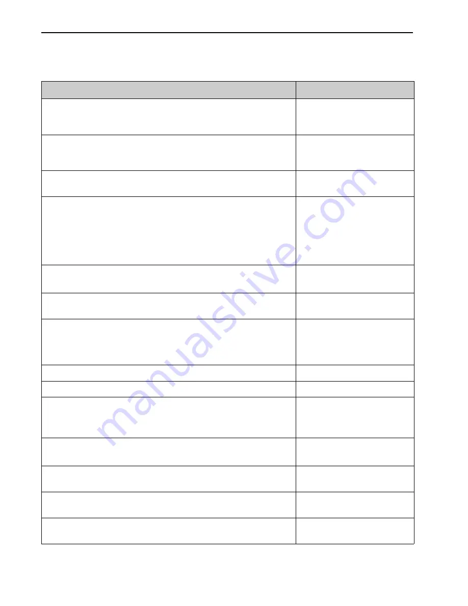 Princeton Instruments NIRvana-LN User Manual Download Page 24