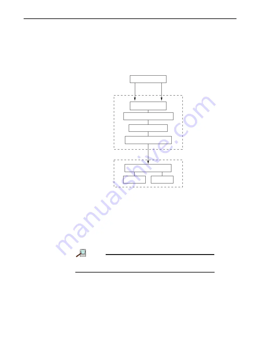 Princeton Instruments NIRvana-LN User Manual Download Page 42