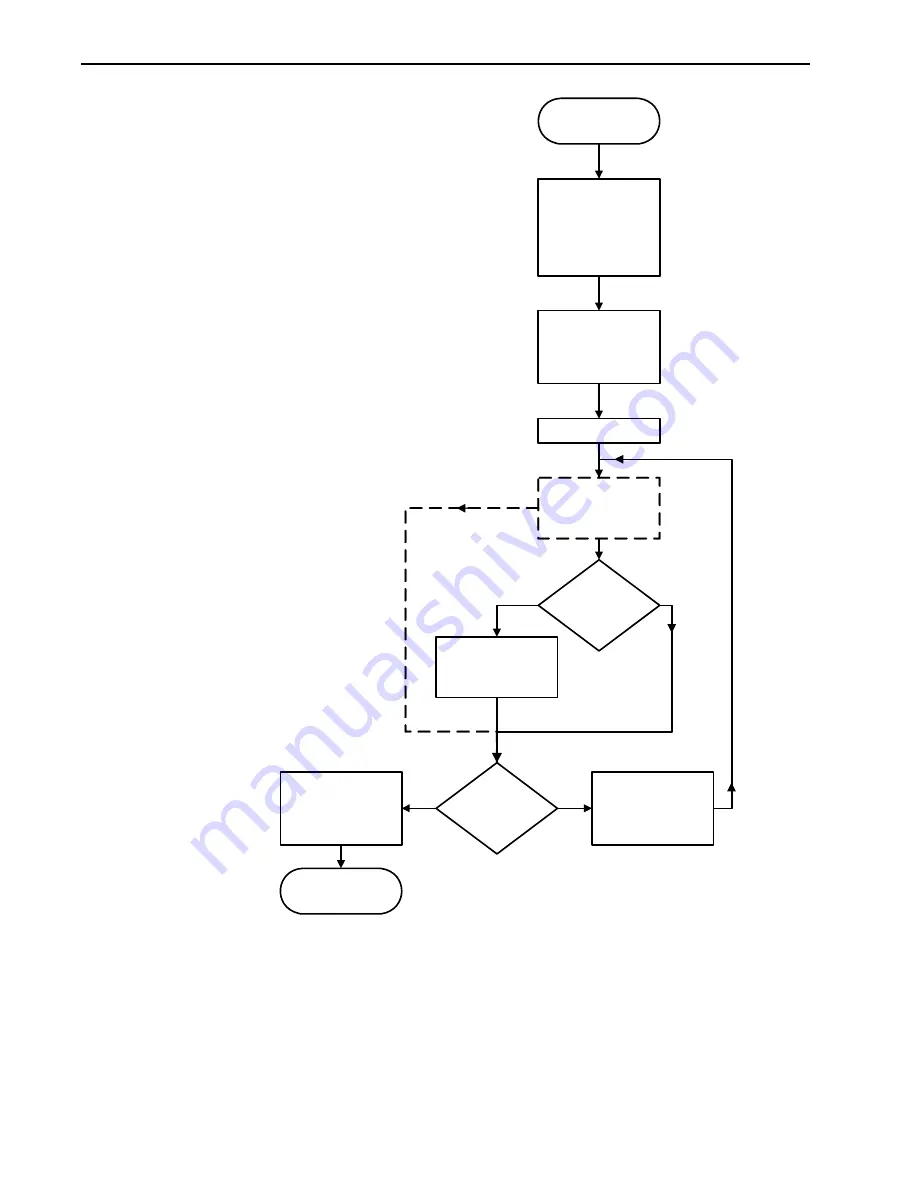 Princeton Instruments NIRvana-LN User Manual Download Page 76