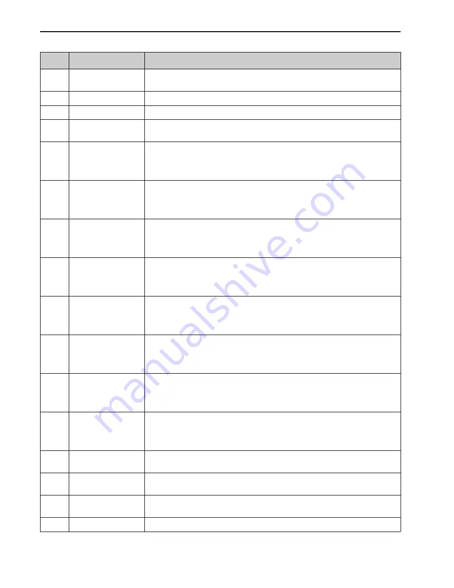 Princeton Instruments NIRvana-LN User Manual Download Page 98