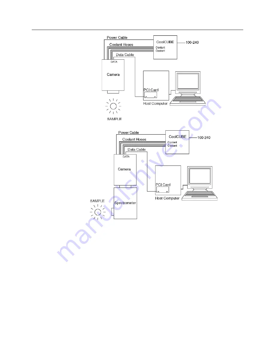 Princeton Instruments PhotonMAX System Manual Download Page 19