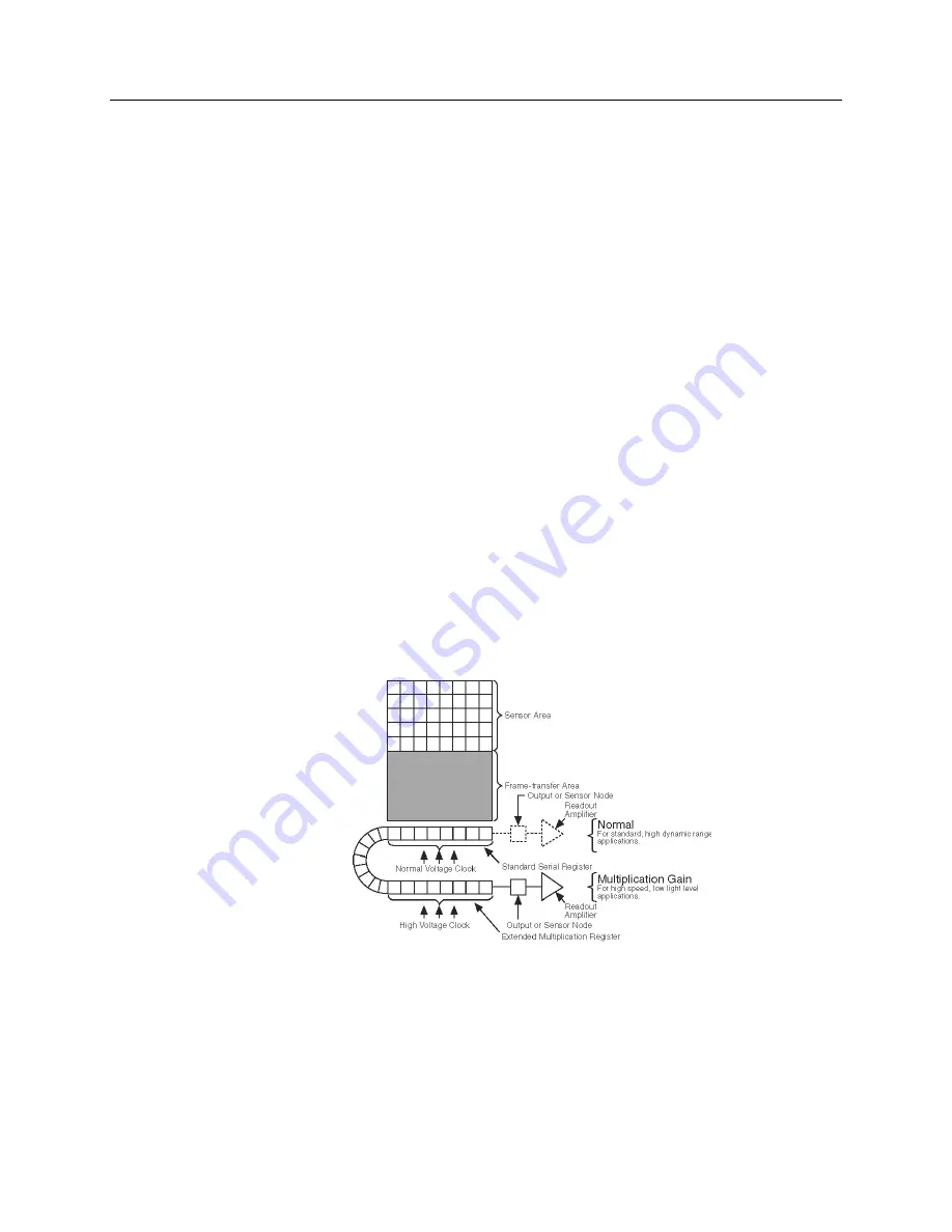 Princeton Instruments PhotonMAX System Manual Download Page 44