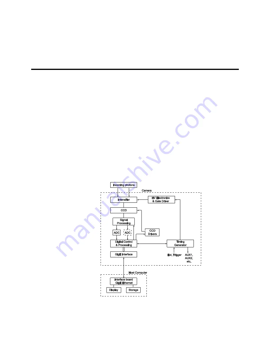 Princeton Instruments PI-MAX 3 System Manual Download Page 33