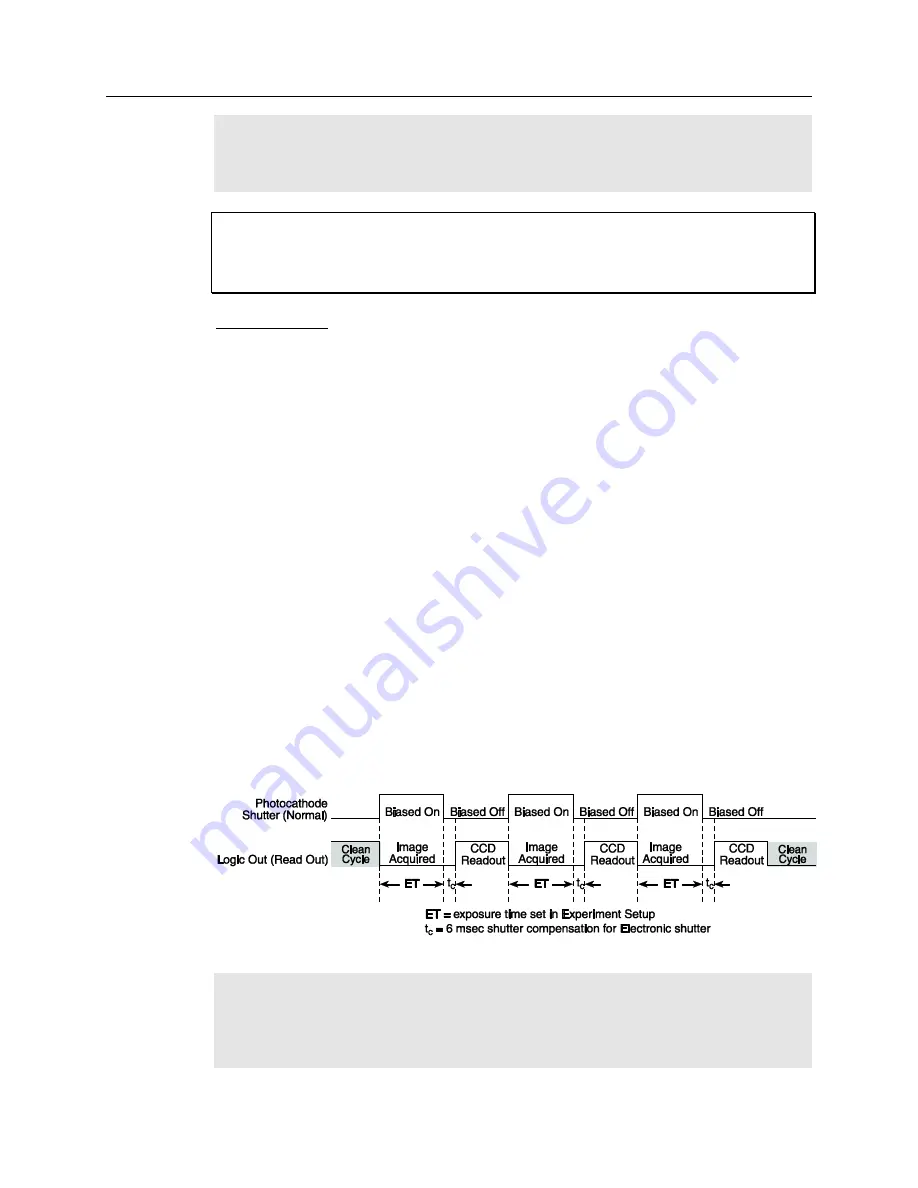 Princeton Instruments PI-MAX 3 System Manual Download Page 35