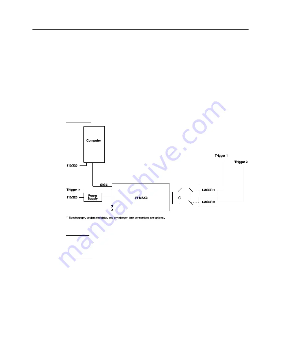 Princeton Instruments PI-MAX 3 System Скачать руководство пользователя страница 76