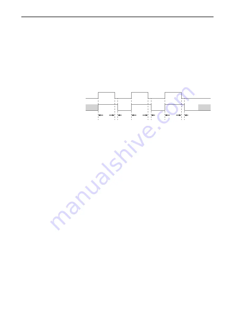 Princeton Instruments PI-MAX4 Manual Download Page 64