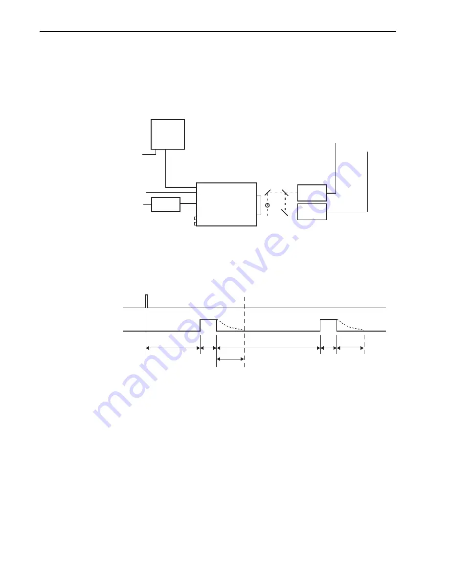 Princeton Instruments PI-MAX4 Manual Download Page 166