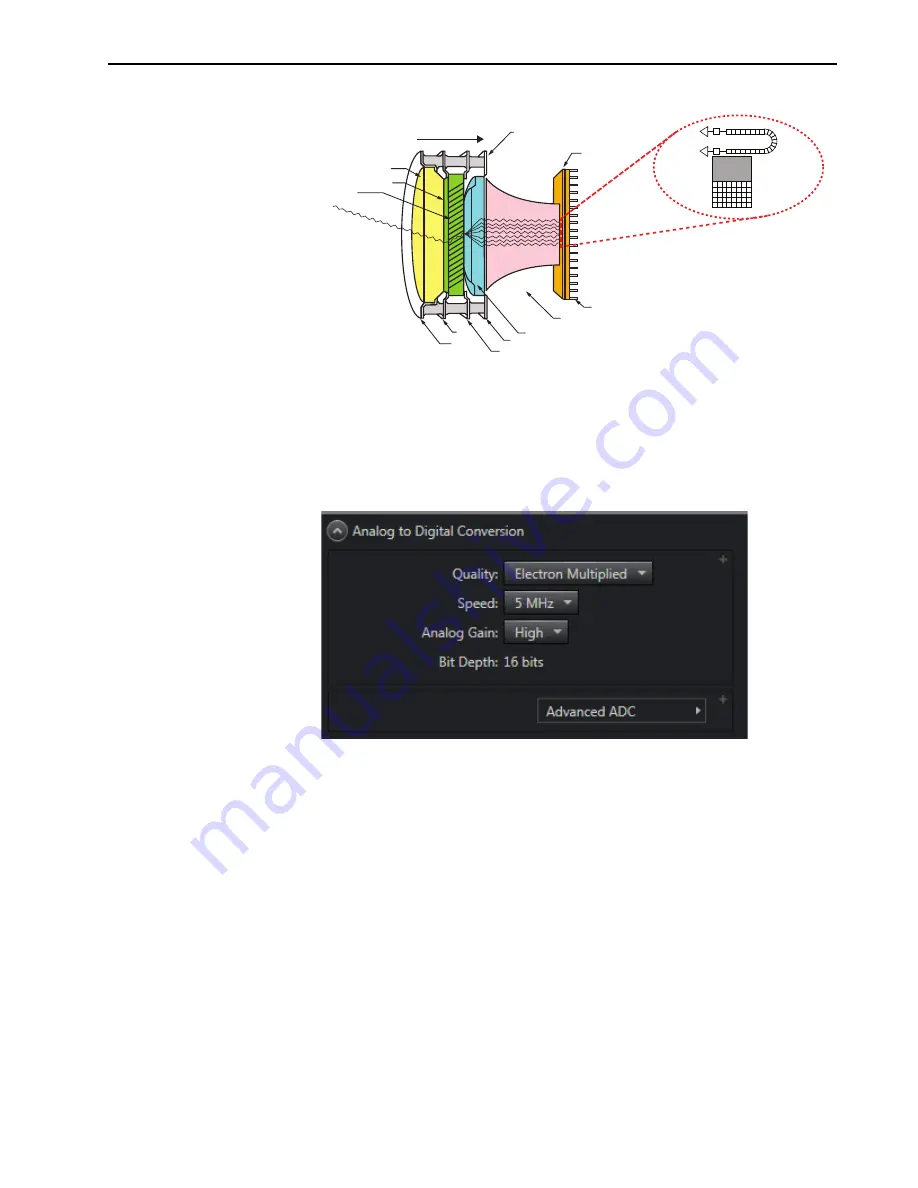 Princeton Instruments PI-MAX4 Manual Download Page 219