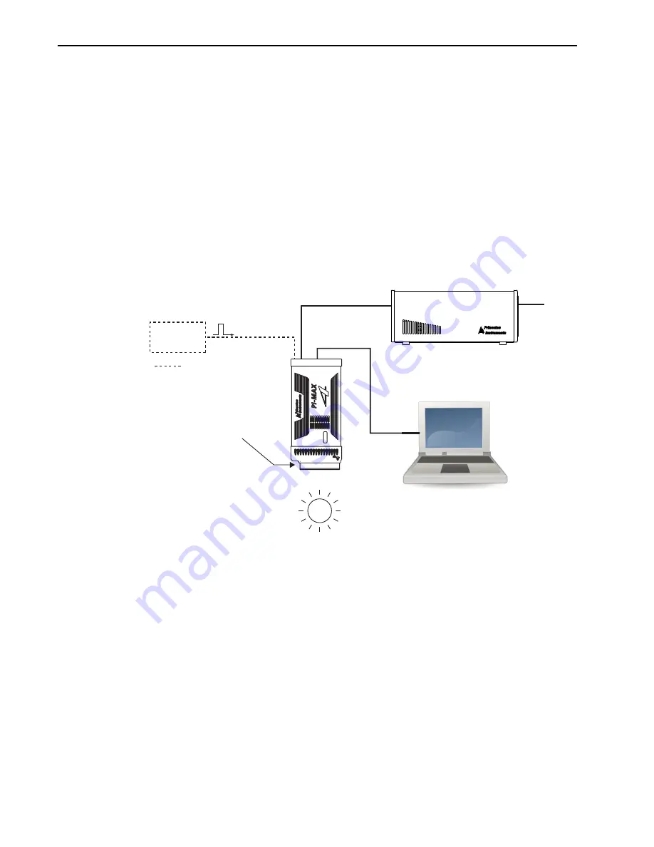 Princeton Instruments PI-MAX4 Manual Download Page 234