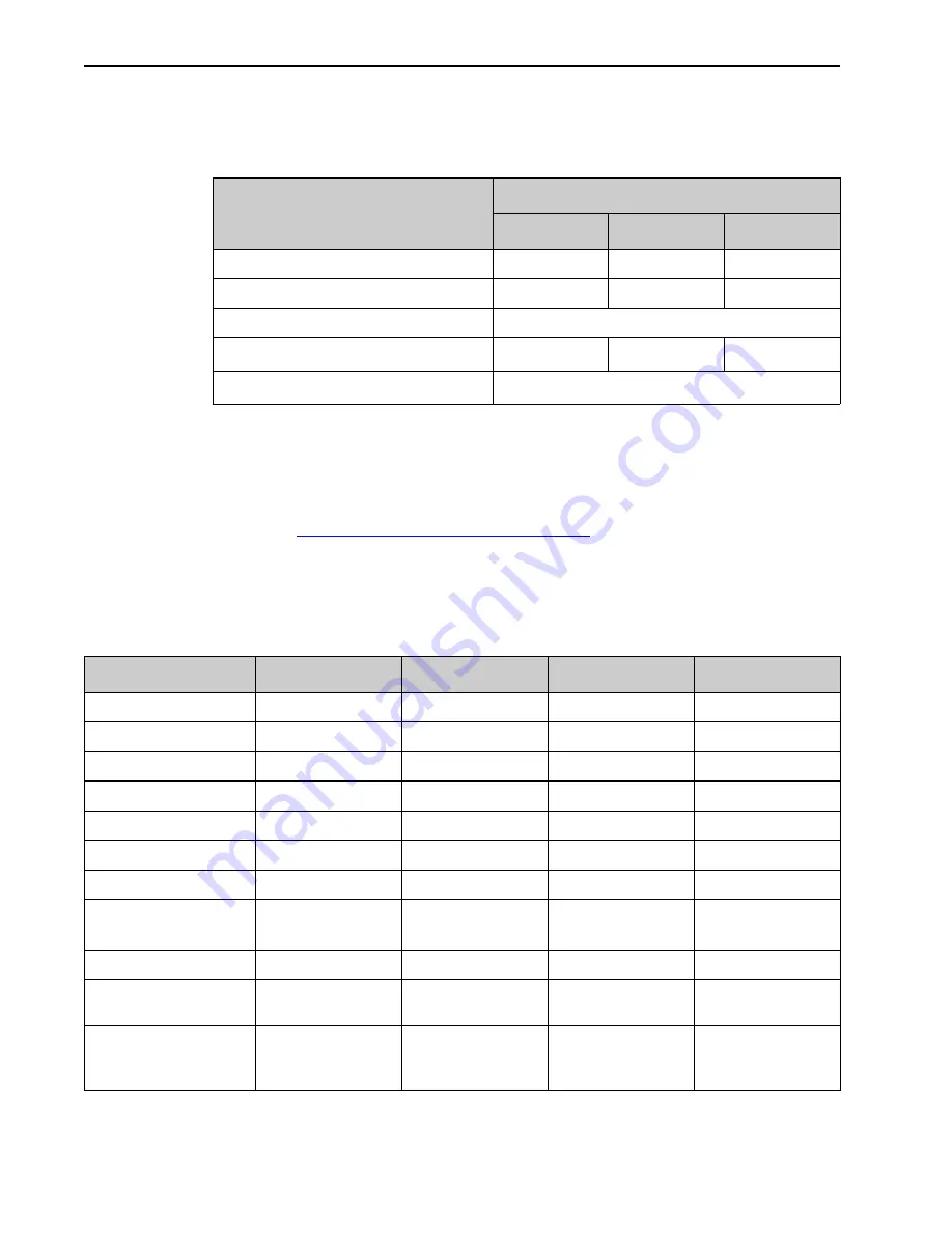 Princeton Instruments PI-MAX4 Manual Download Page 268