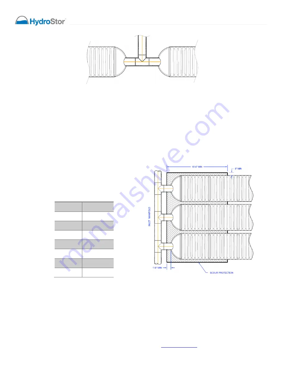 Prinsco HydroStor HS180 Design Manual Download Page 24