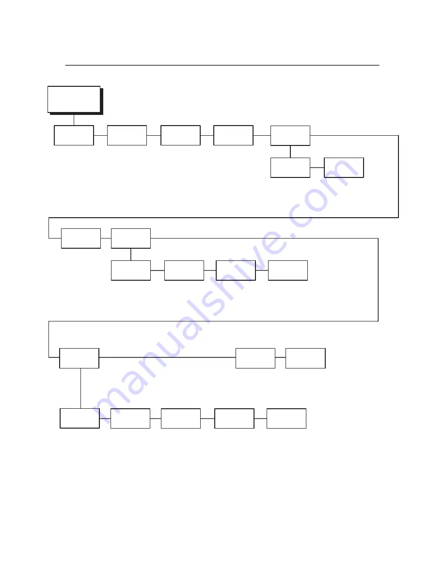 Printronix L1524 Setup Manual Download Page 83