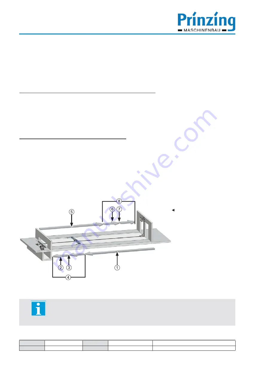 Prinzing ESC300 Operating Instruction Download Page 48