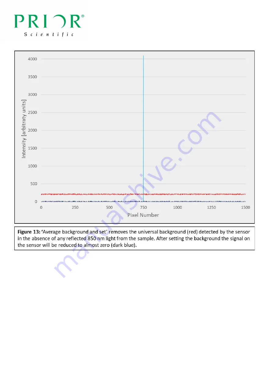 Prior Scientific PureFocus850 Installation Manual Download Page 23