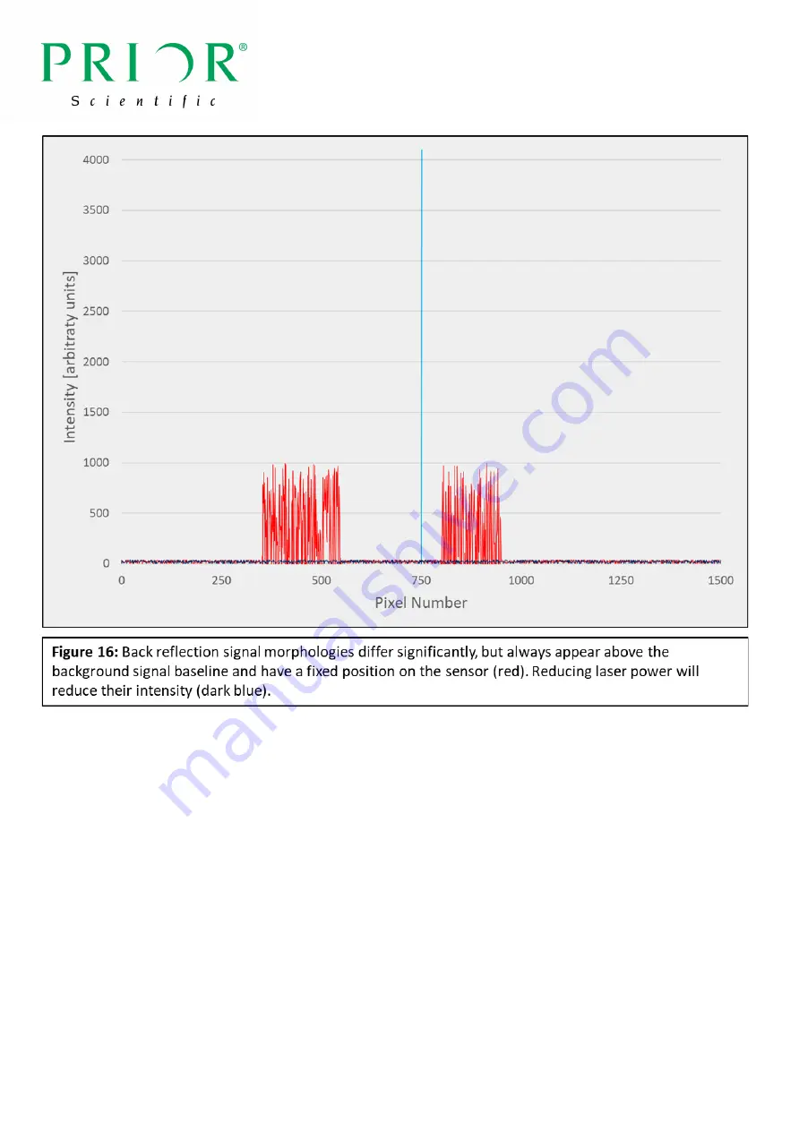 Prior Scientific PureFocus850 Installation Manual Download Page 32