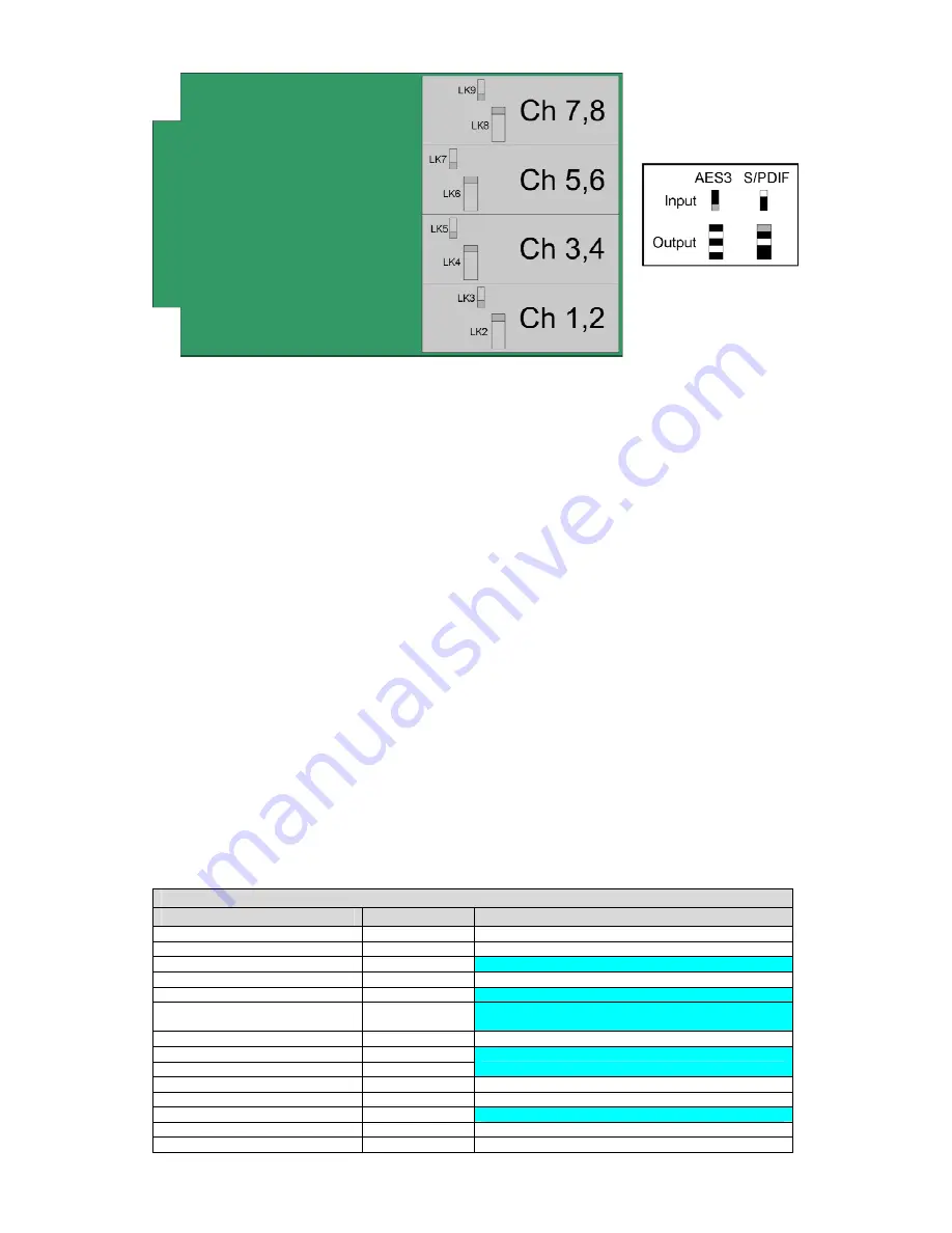 Prism Sound ADA-8 Скачать руководство пользователя страница 22