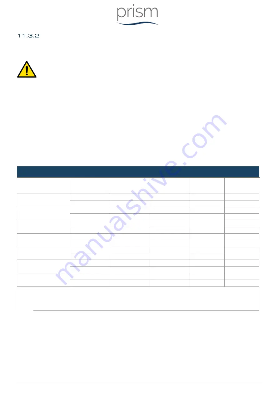 Prism 108601 User Manual Download Page 36