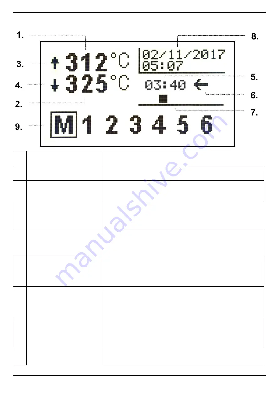 Prismafood C/0 Installation, Operation And Maintenance Manual Download Page 14