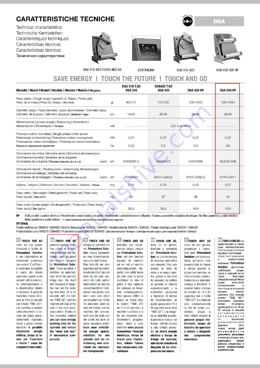 Prismafood DSA 310 T.GO Manual Download Page 2